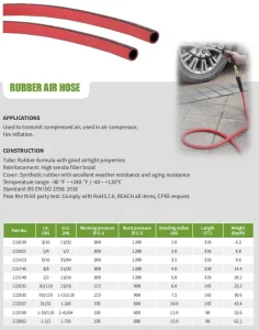Air Hose 1-1/2″ ID Reliable Air Compressor Extension Hose for Spray Guns Air Drills Tire Inflators and Workshop Tools