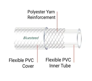 High Pressure Braided Clear PVC Tubing Flexible Vinyl Tube Flexible PVC Fiber Hose