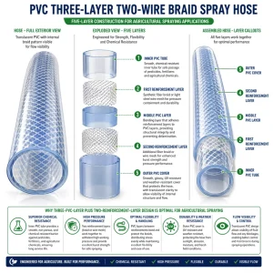 PVC High Pressure Spray Hose 2.5mm Wall Thickness 2 Layers High Tensile Polyester Fiber Reinforcement -10C +65C