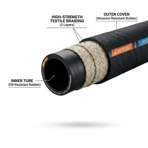 Standard SAE 100 R3 1/4″ NBR Material Two Polyester Fiber Braided Reinforcement Rubber Hose Oil Hydraulic Hose